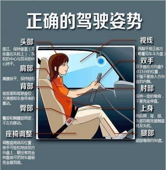 经常开车的人腰疼怎么办,经常开车容易腰椎间盘突出