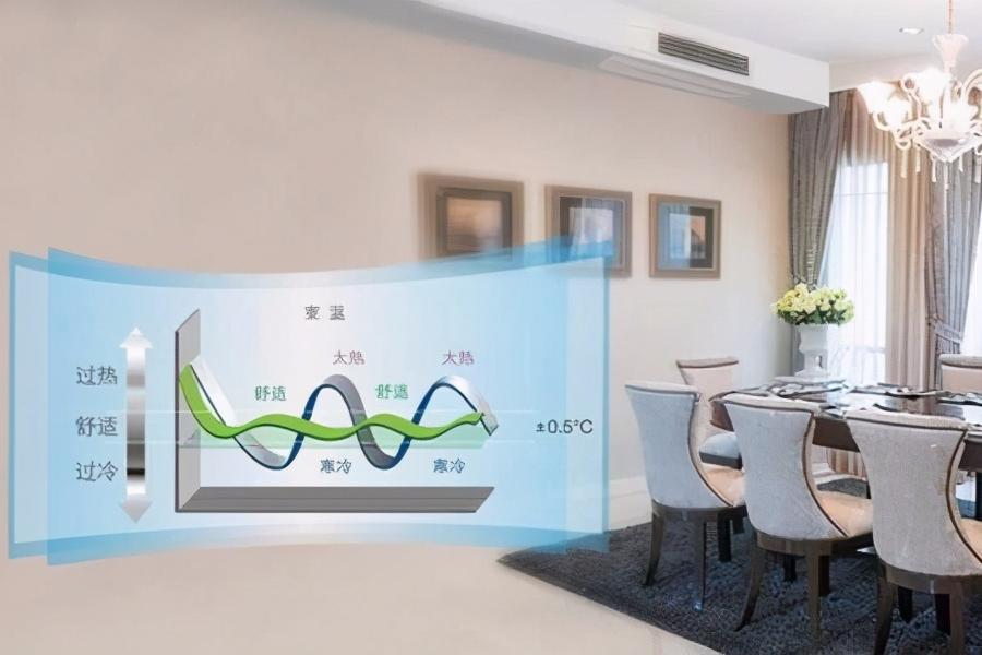 中央空调使用关注事项,中央空调关注事项及方法