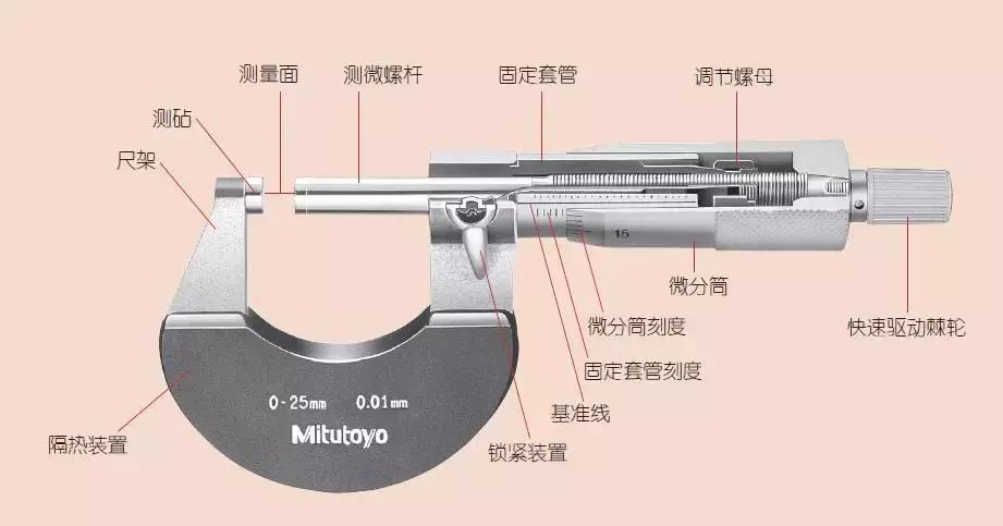 比千分尺更精密的仪器,千分尺仪器的精度