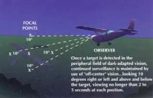飞行员的视力一般是多少度,飞行员视力为什么出问题