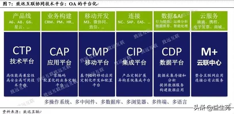 OA江湖，谁主沉浮？