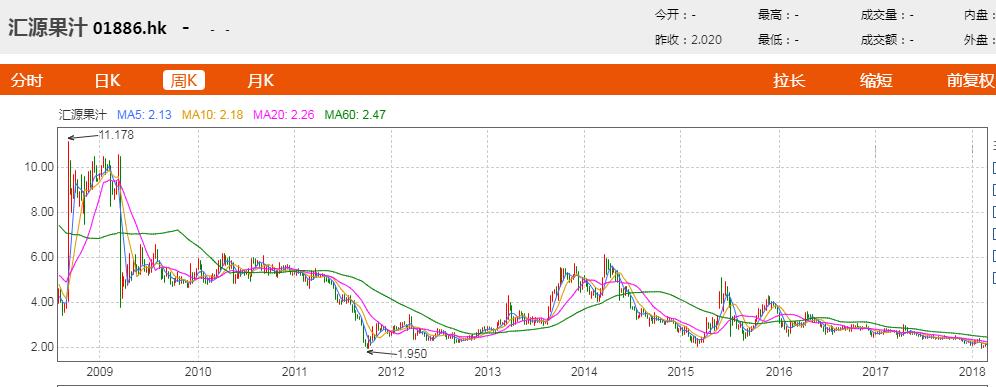 快死的果汁巨头：创始人和马云同上央视，13年前一步走错陷绝境