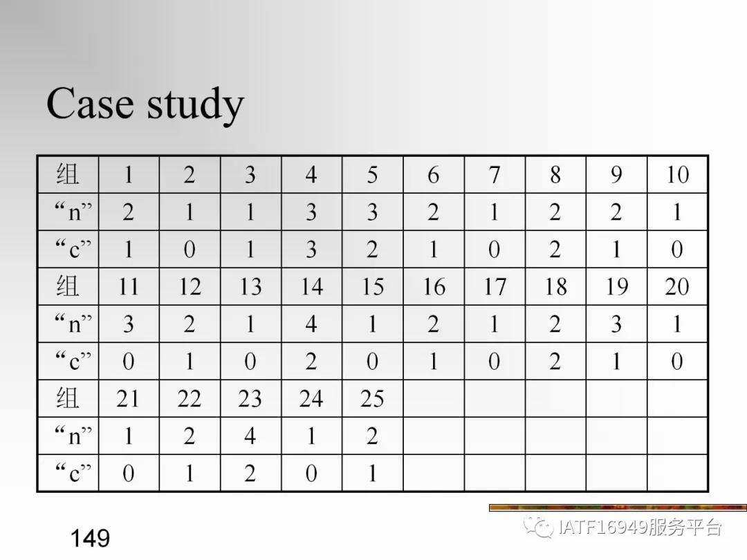 统计控制spc教材,统计过程控制spc是指什么