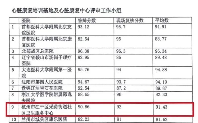 江干这家社区医院厉害了！这项工作通过国家认证，为全省首个！