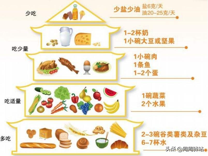 每日一品降糖餐,糖尿病是健康长寿病