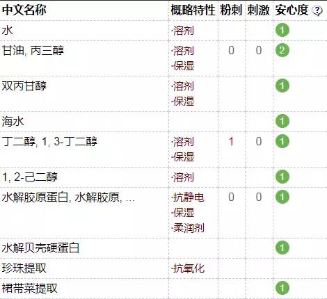 别再被忽悠了的神剧,国外最新网红产品