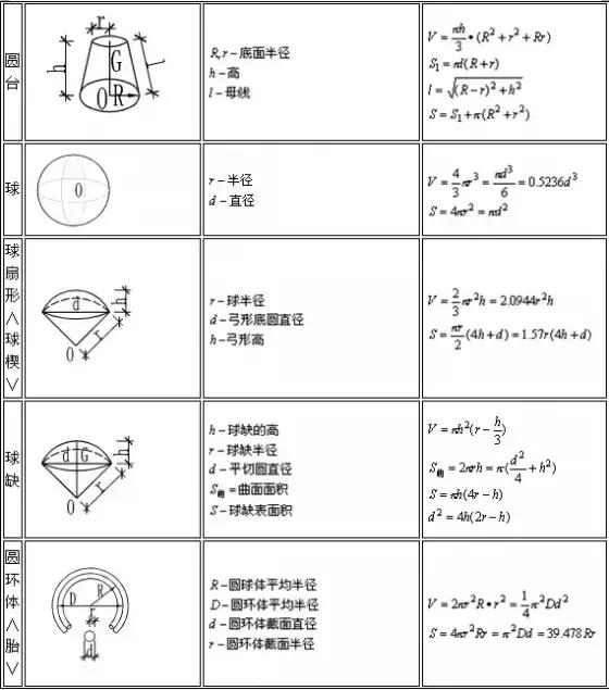 建筑与装饰工程工程量计算规则,建筑工程量计算软件