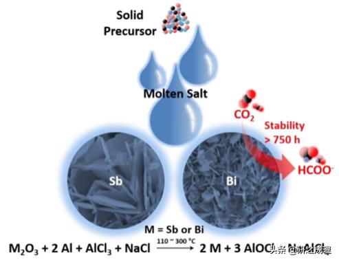 Nat.Mater.、Nat.Nanotechnol.、JACS、Angew、AM、EES等大合集