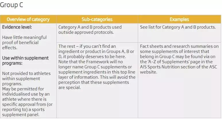 健身补品哪个是智商税,健身补剂哪些是智商税