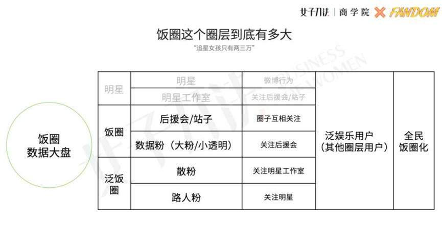 明星隐婚经济学：臣服于资本还是粉丝？