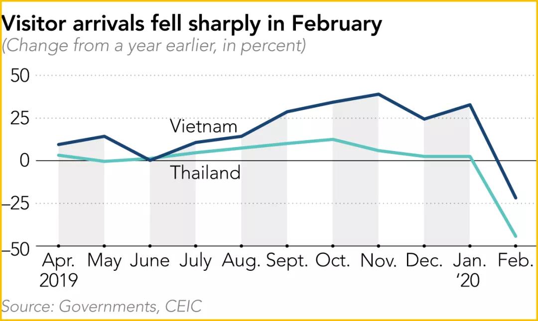 少了中国游客的地球，整个生态圈都乱了！