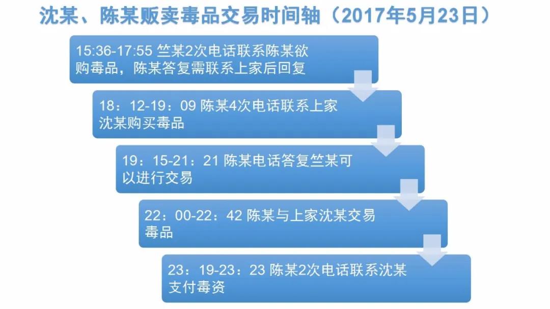 以案释法系列,以案释法以此为鉴