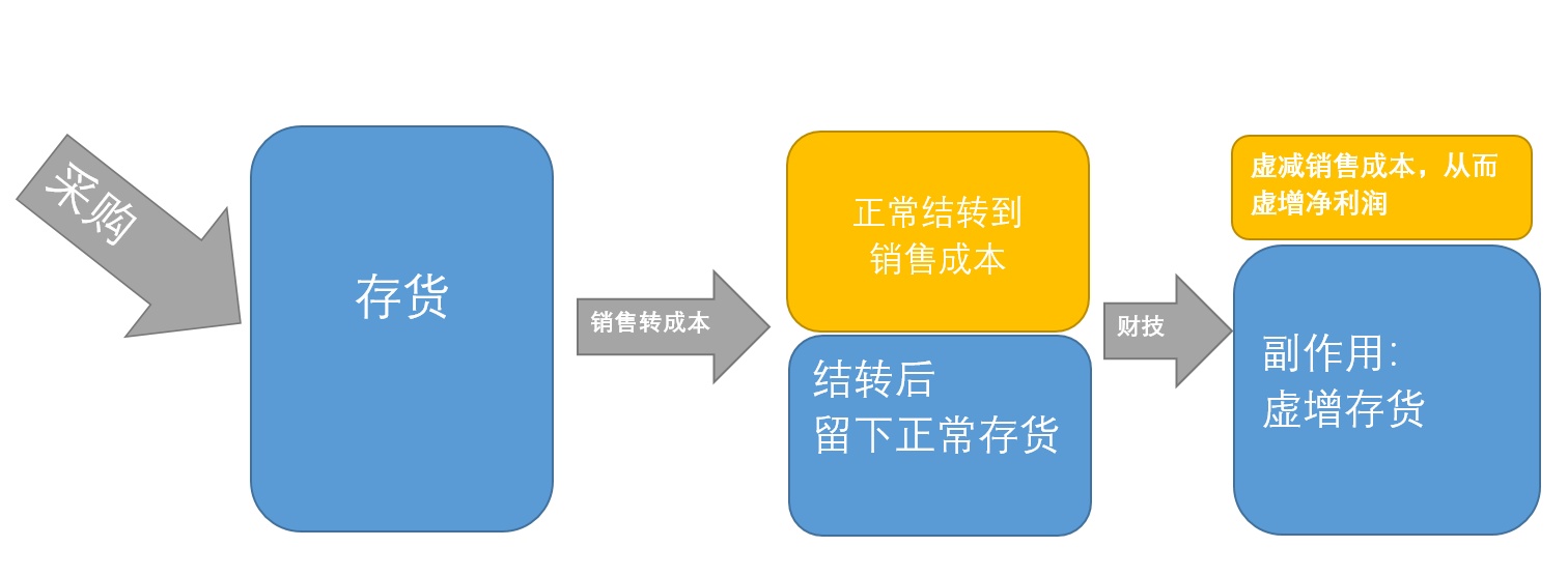平平无奇个人评价,福耀玻璃2023年年报