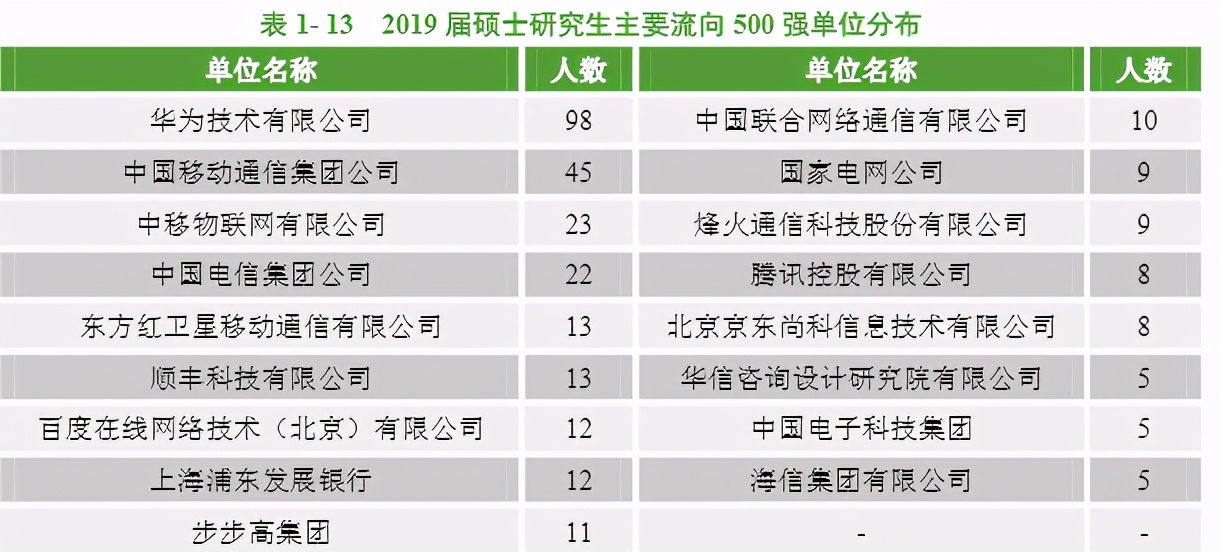 四电四邮哪个学校好,四电四邮