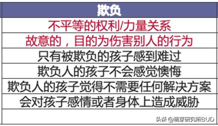 孩子被欺负了怎么回答,孩子被欺负了怎么办观后感