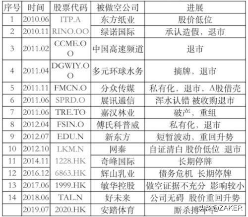 瑞幸被勒令摘牌后还能翻盘吗,瑞幸被勒令摘牌了还能翻盘吗