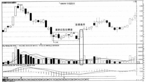 中国股市赚钱要交税吗,中国股市炒股怎么样