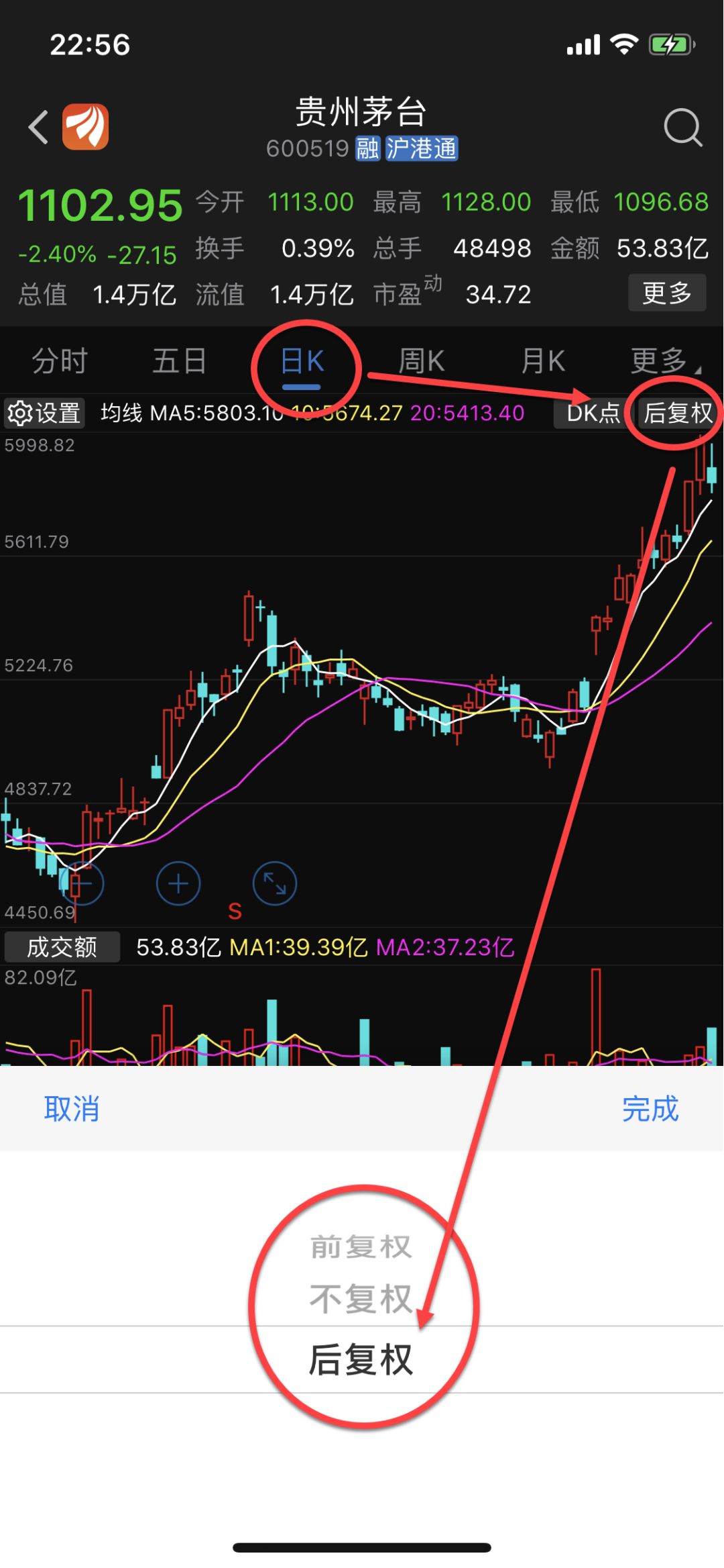 坤鹏论股,坤鹏论财经