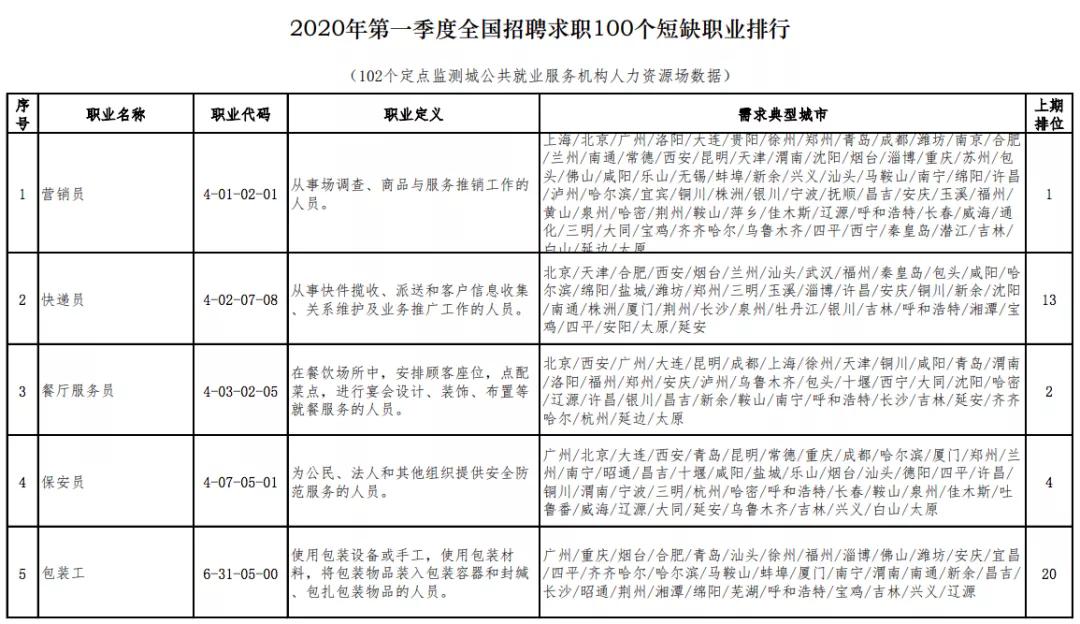 官宣的13个职业 (十大新职业官宣)