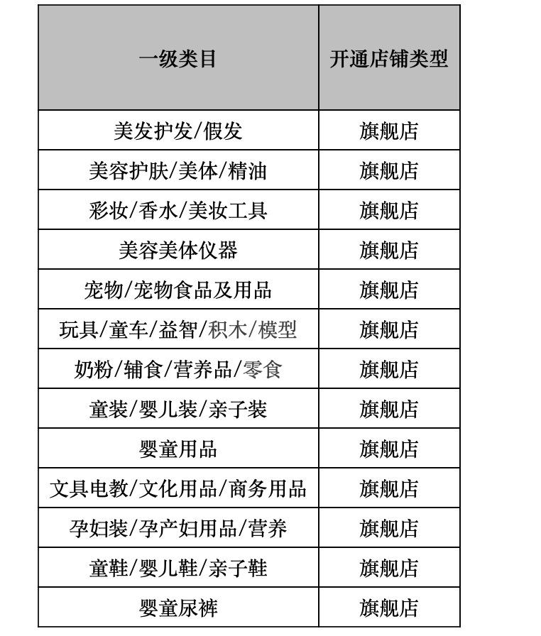 天猫入驻用企业店铺试运营,天猫开店入驻条件要求是什么样的