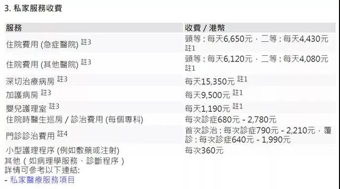 旅游时生病也可以在香港就医吗,在香港生病了去看病流程