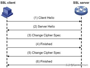 ssl工作原理,手砂轮工作原理