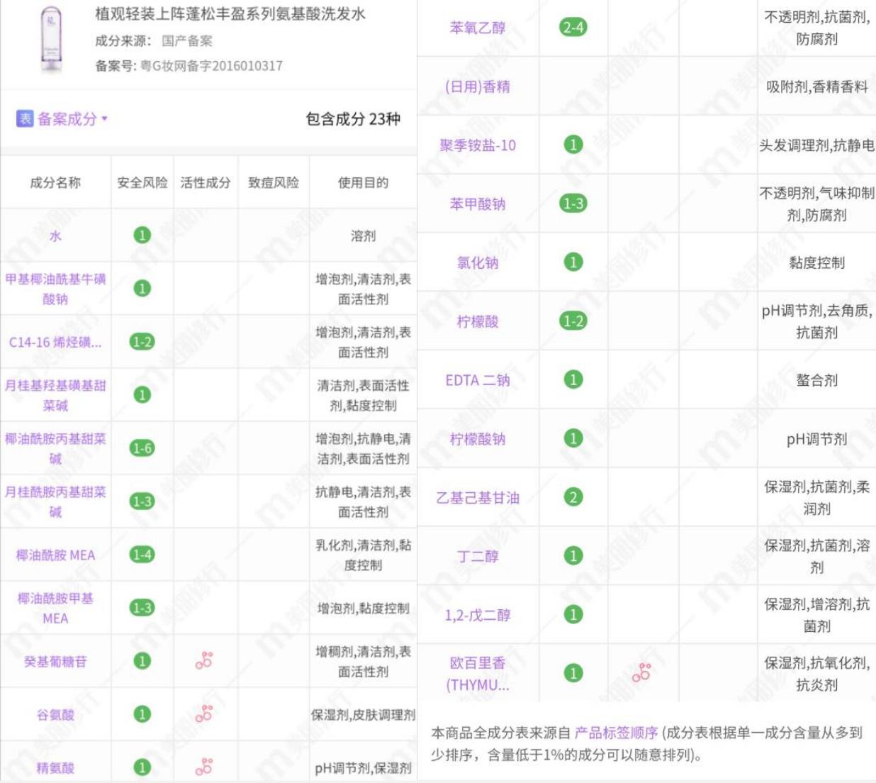 蓬松洗发水红黑榜推荐,袋鼠丰盈蓬松洗发水怎么样
