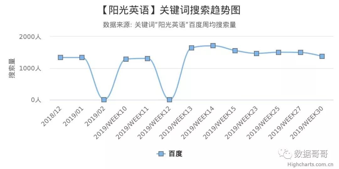 教育加盟品牌搜索趋势分享约60条-20190816