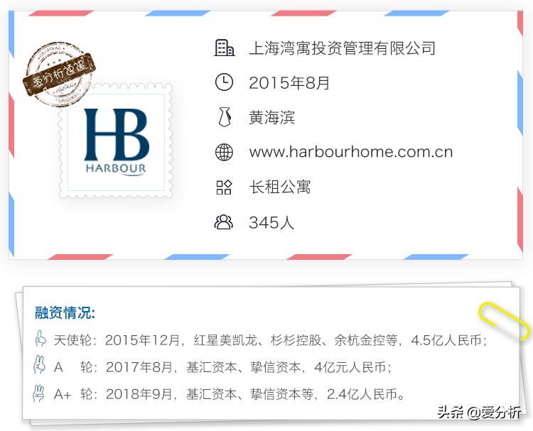 湾流国际长租公寓,长租公寓未来发展展望