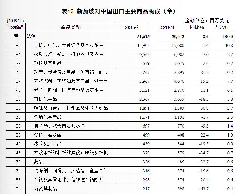 优质的海外市场综合分析——新加坡