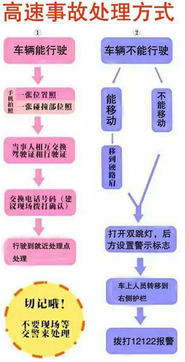 超实用！驾车返乡，掌握这些事项，关键时刻能保命