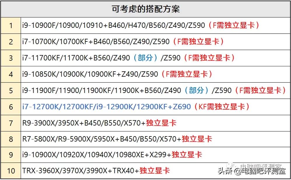 2019年11月装机指南,2021年11月装机推荐集成显卡
