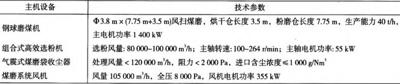 煤粉制备技术及应用,煤气化煤粉制备工艺流程