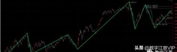数字江恩今日头条,数字江恩最新早评
