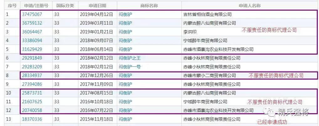 闷倒驴”商标9家不负责任的商标代理公司