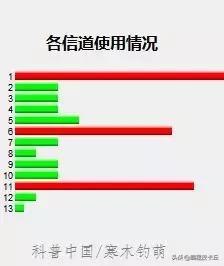 怎么使wifi全屋满信号实操,让其他房间的wifi信号变成满格