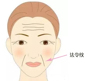 怎么隐藏身上纹,怎么隐藏泪沟法令纹