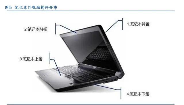 轻薄笔记本it行业分析,笔记本电脑金属机身评测