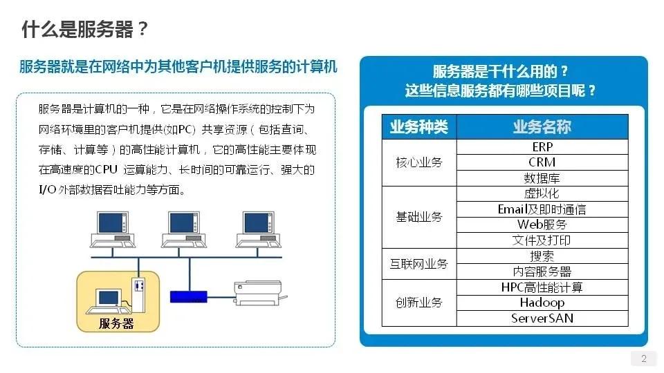 详解服务器、磁盘和网卡知识