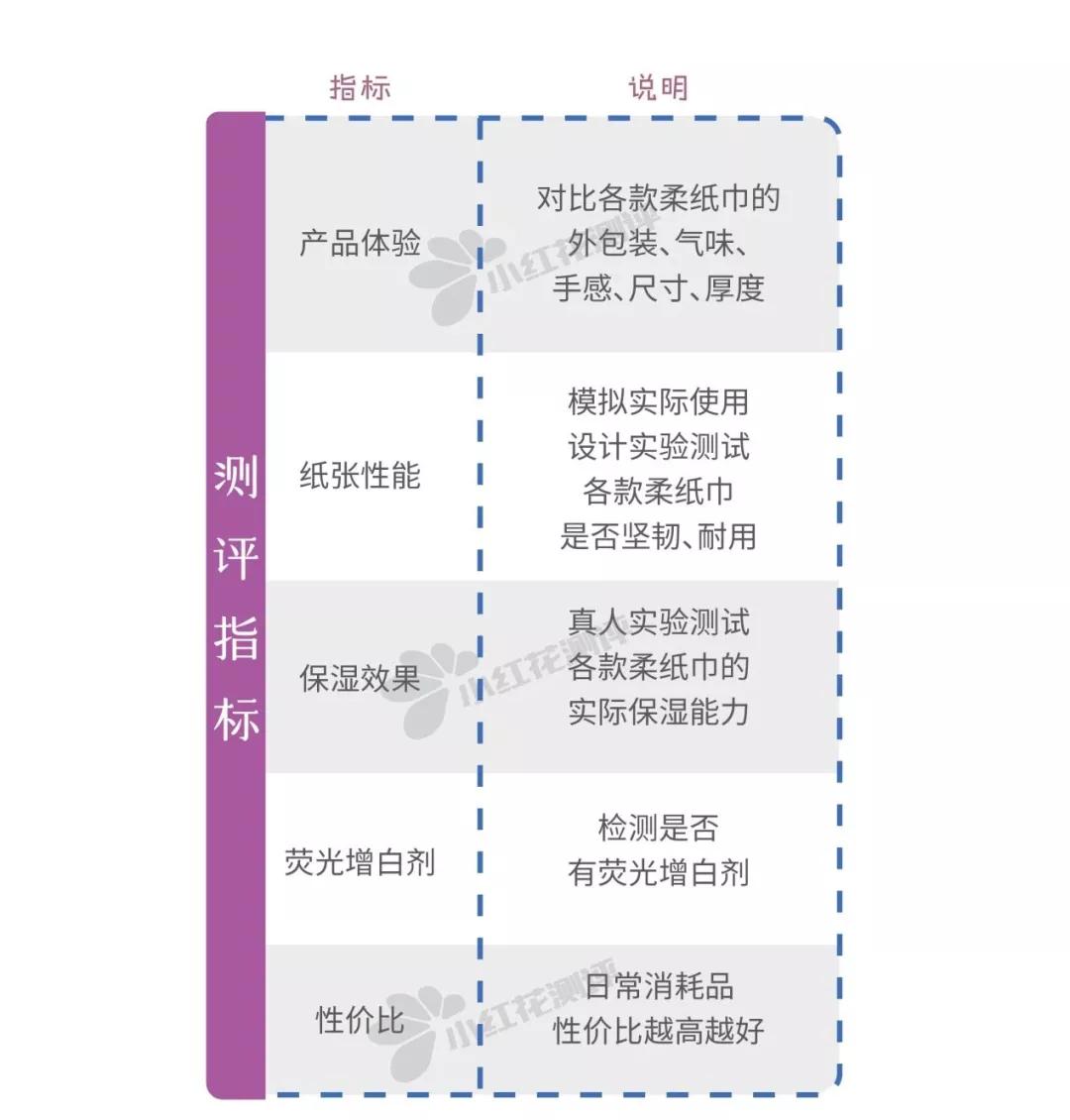 含保湿因子婴儿柔软纸巾,保湿因子纸巾