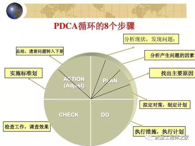 pdca管理工具有哪些,pdca管理工具实际应用案例