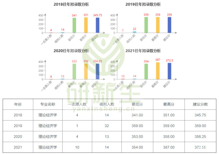 山西财经大学产业经济学考研,财经专业考研择校