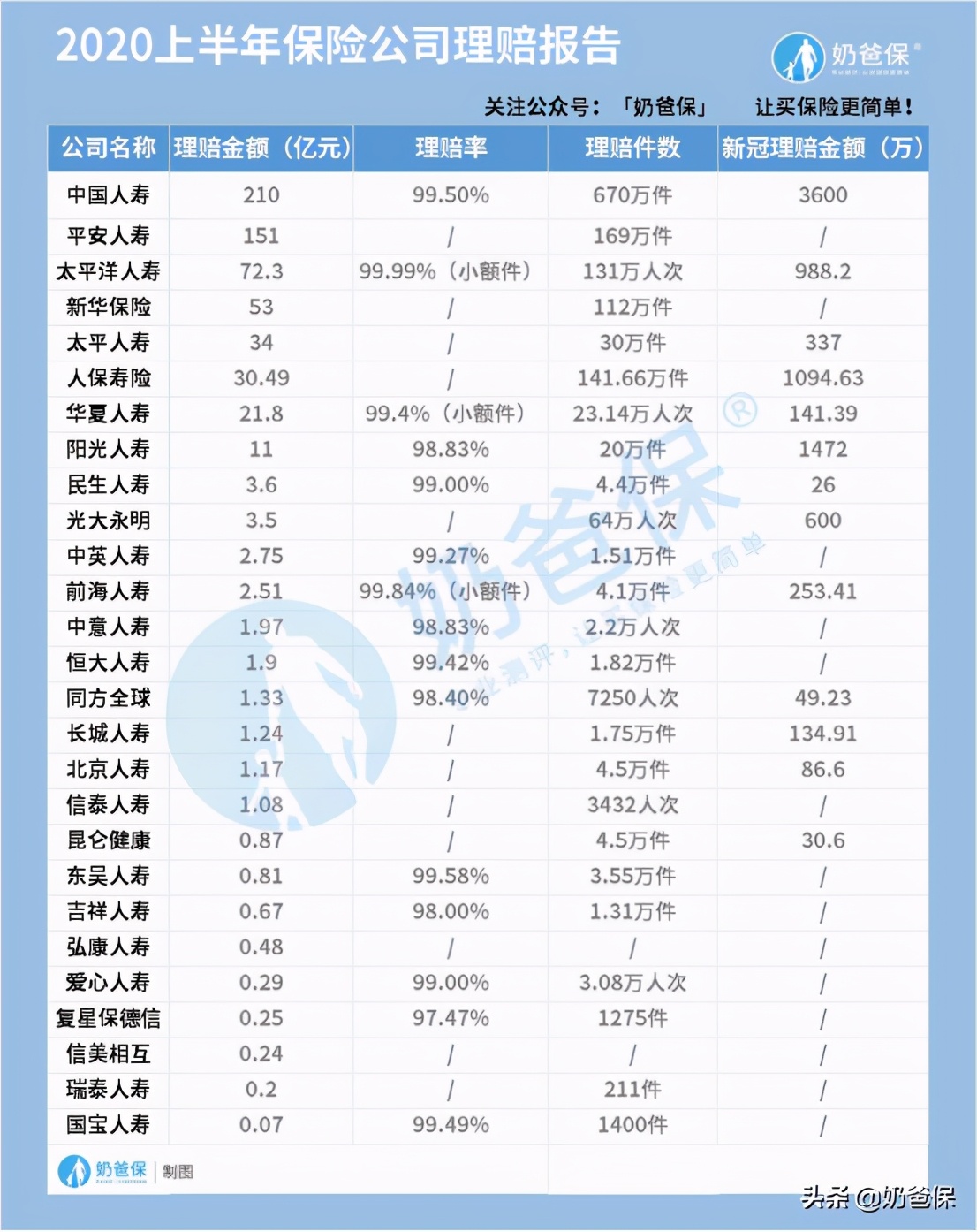 十大口碑最好的保险公司排名,2021十大保险公司排名