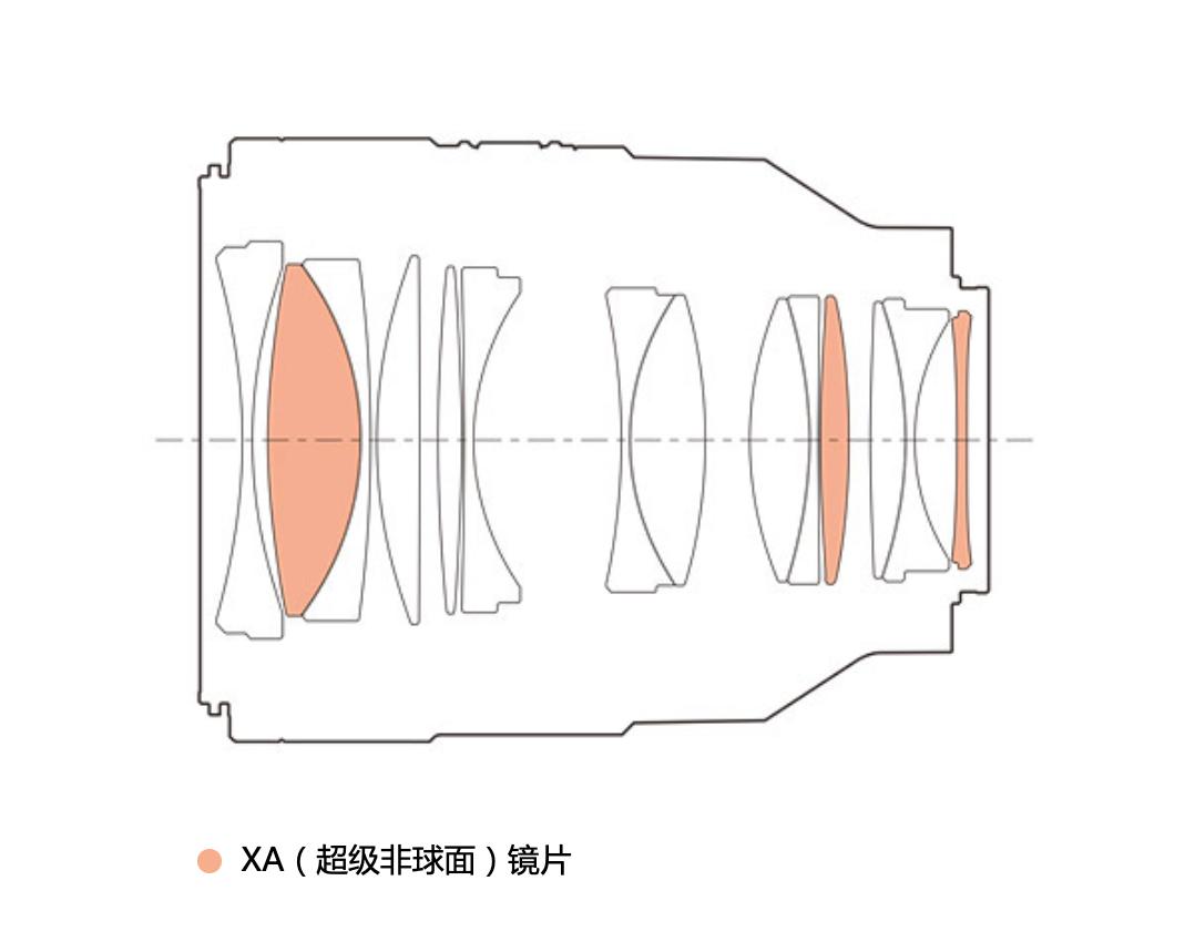 索尼fe50mmf1.2gm拍人像,索尼全画幅fe24mmf1.4测评