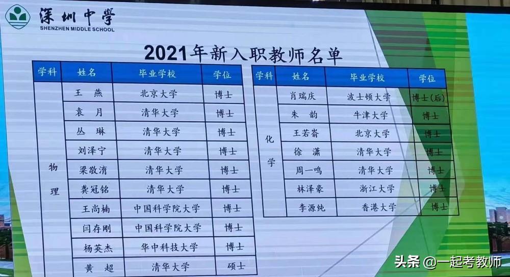 清北博士薪资,清北博士网红谈年薪