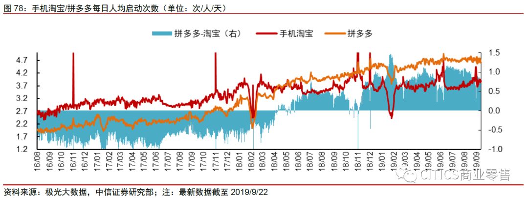 中信证券：拼多多、淘宝五维度对比分析