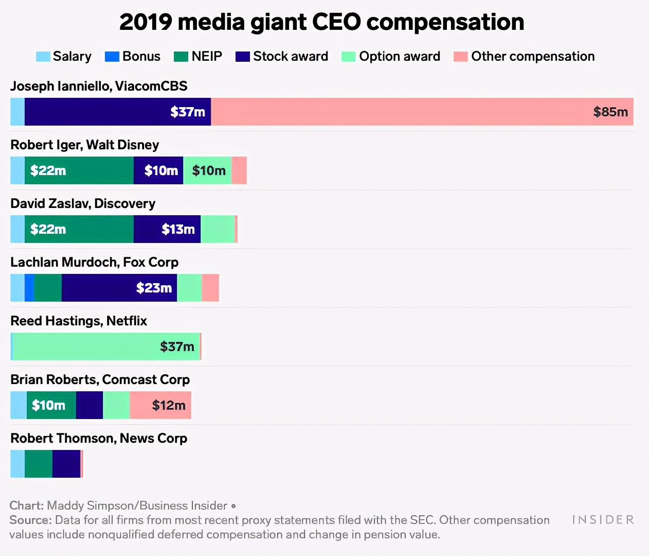 全球工资最高的ceo排名,全球ceo库克年收入排行