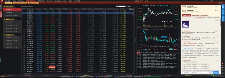 证券决策分析软件,证券操盘软件