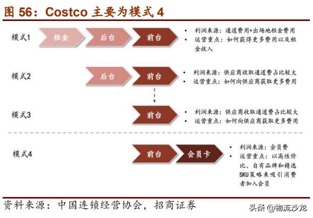 从全球供应链看棉花价格,costco零售业的噩梦