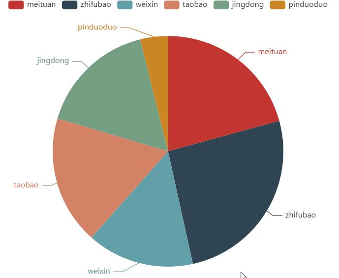 数据可视化图表excel占比,pyecharts教程画折线图